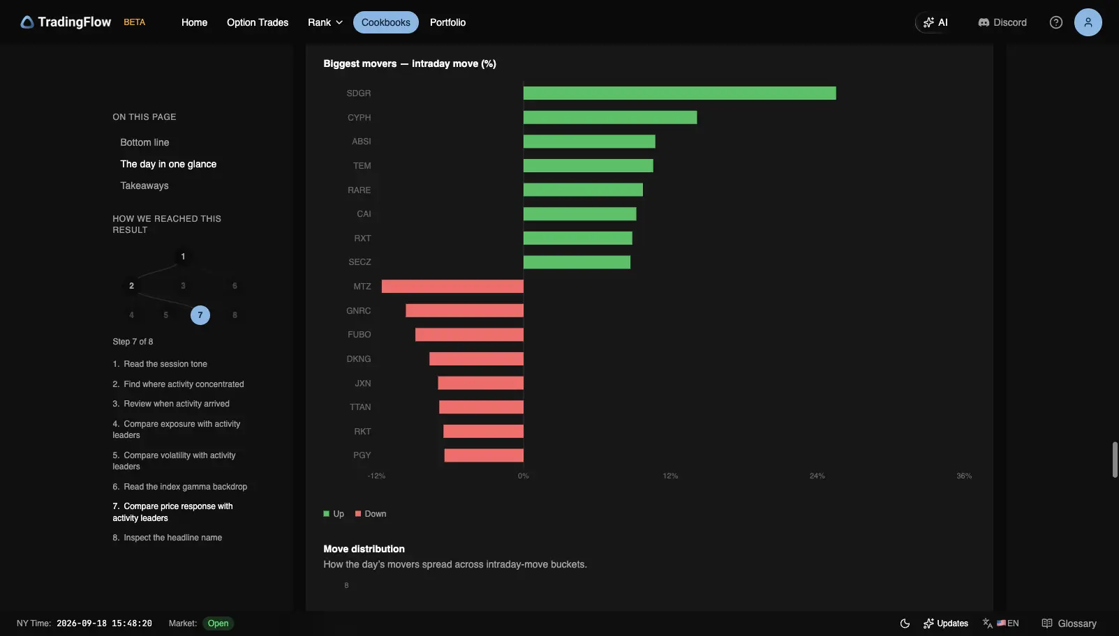 Biggest movers on September 17, led by SDGR up
