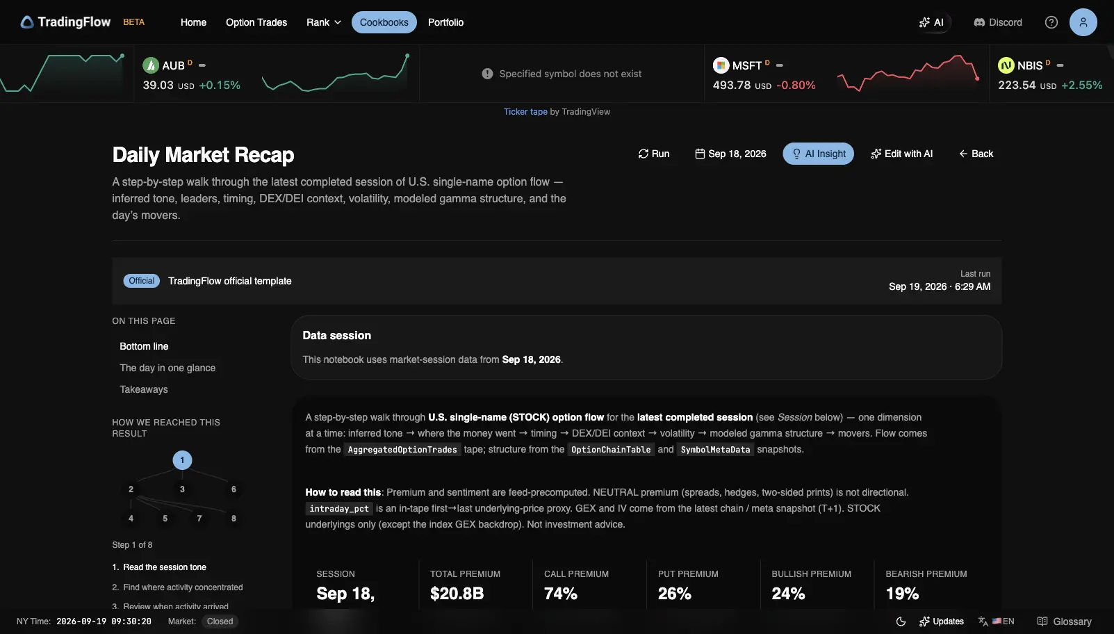 Daily Market Recap header for September 18, 2026, with $20.8B total premium, 74% calls, 26% puts, and 24% bullish vs 19% bearish