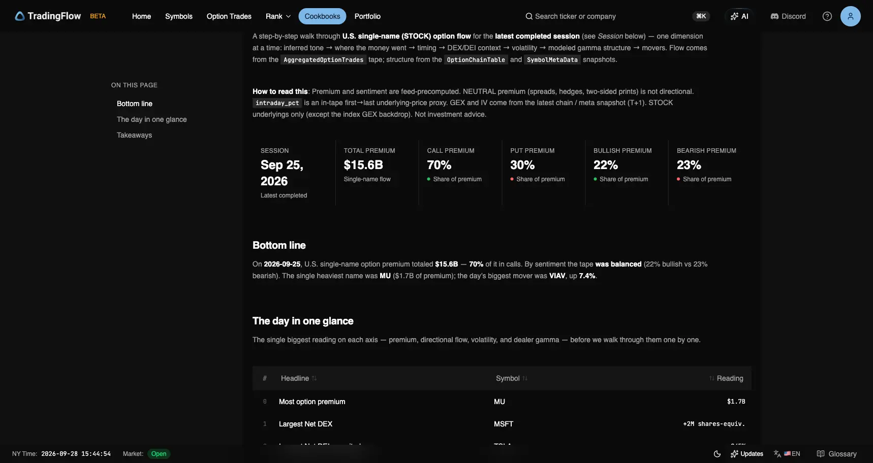 Daily Market Recap header for September 25, 2026, with $15.6B total premium, 70% calls, 30% puts, and 22% bullish vs 23% bearish