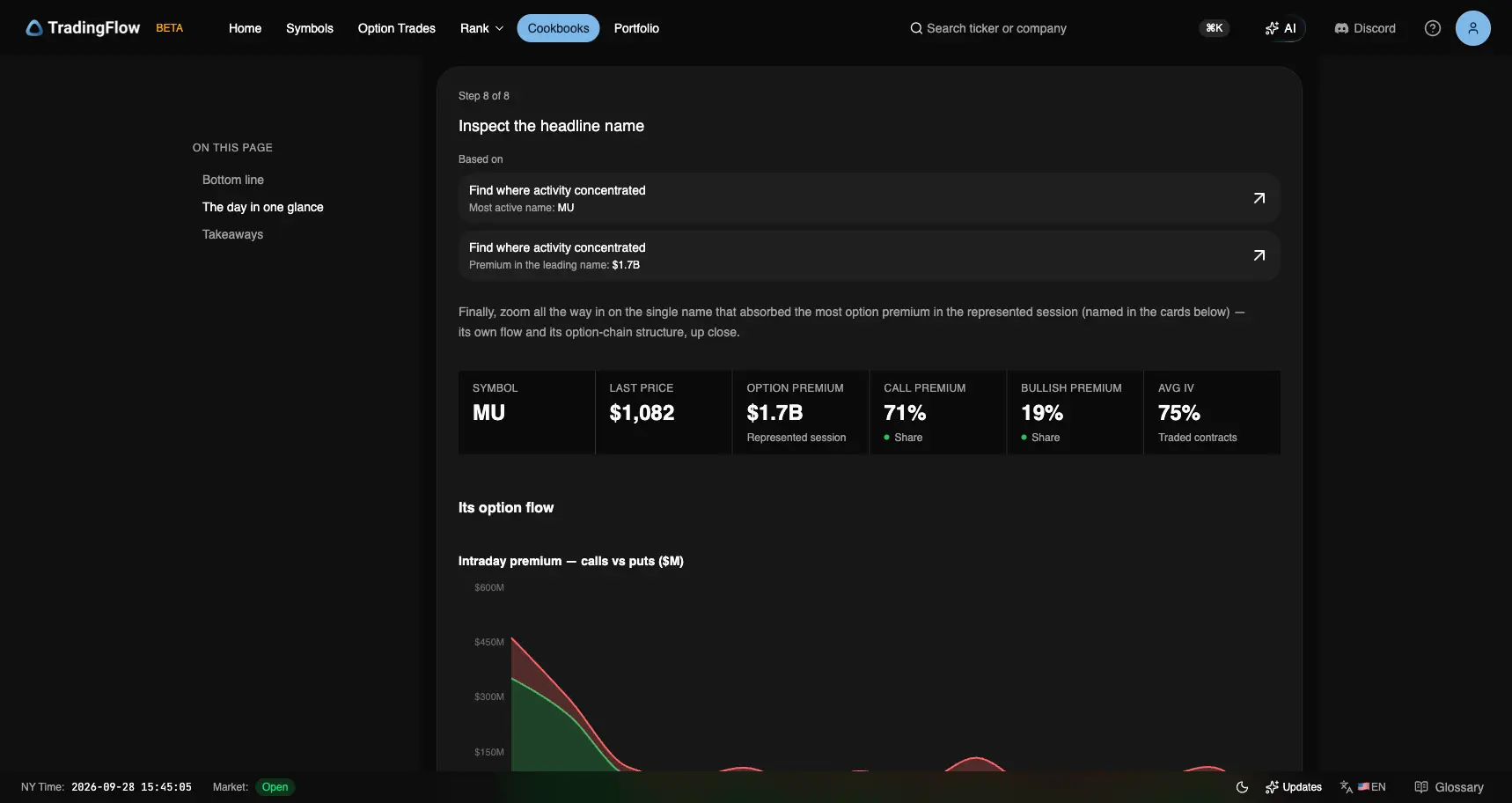MU headline cards: last $1,082, $1.7B premium, 71% calls, 19% bullish, 75% average IV