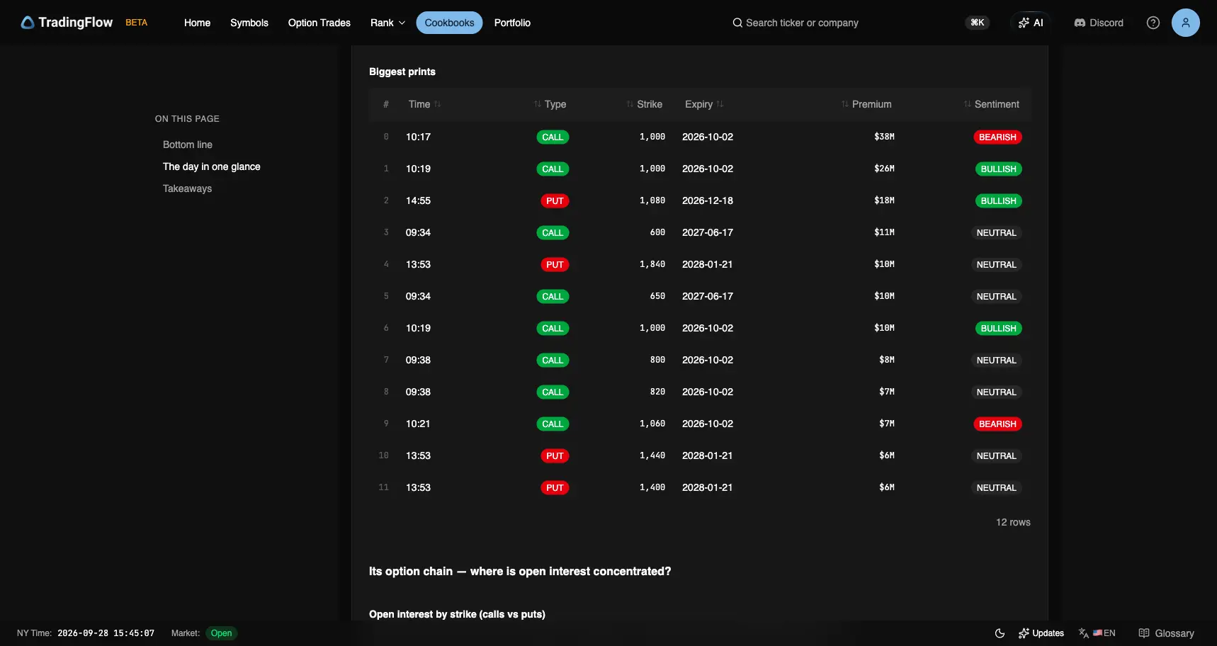 MU biggest prints on September 25, led by a $38M Bearish 1,000 call for October 2