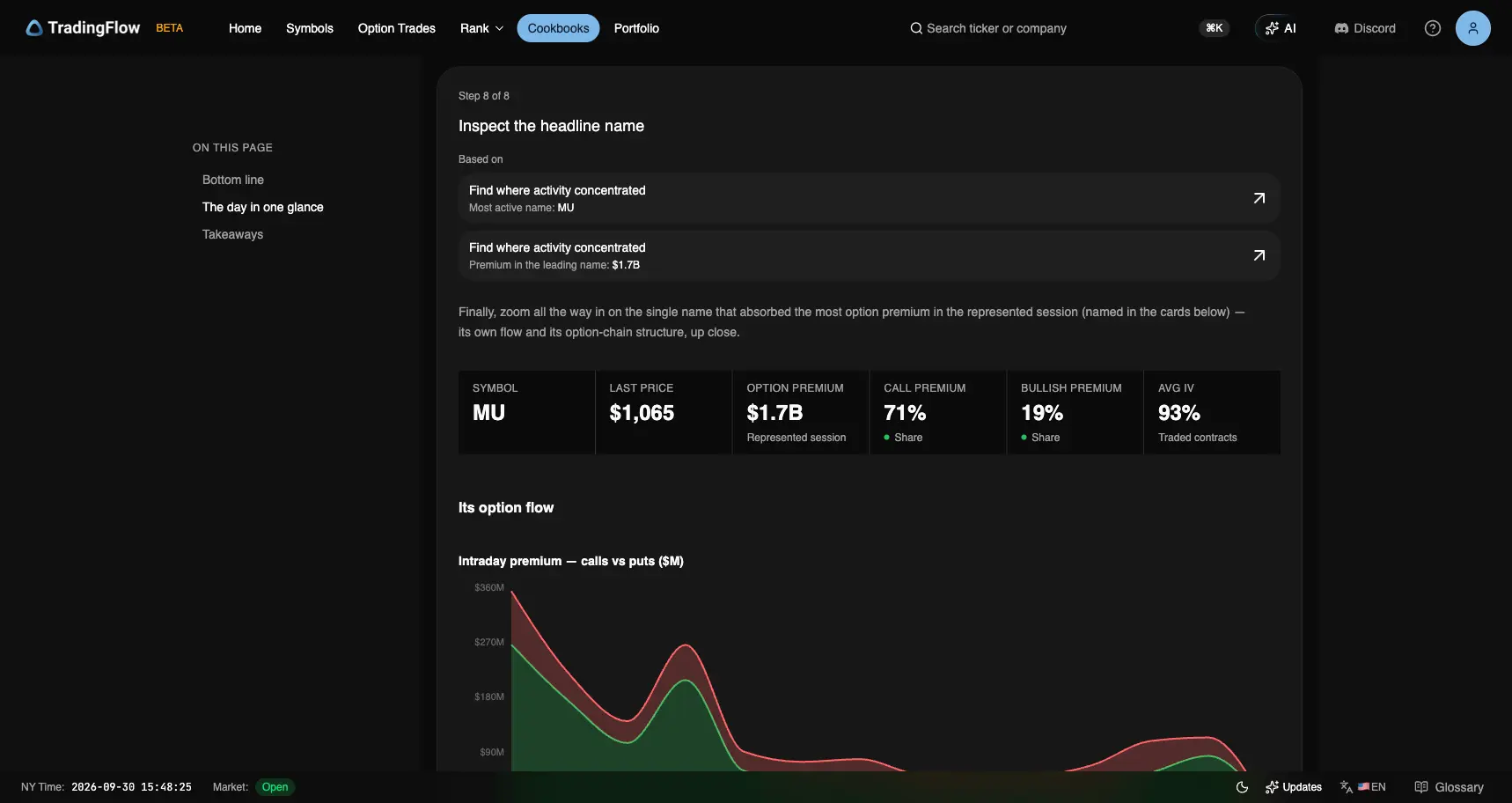 MU headline cards: last $1,065, $1.7B premium, 71% calls, 19% bullish, 93% average IV