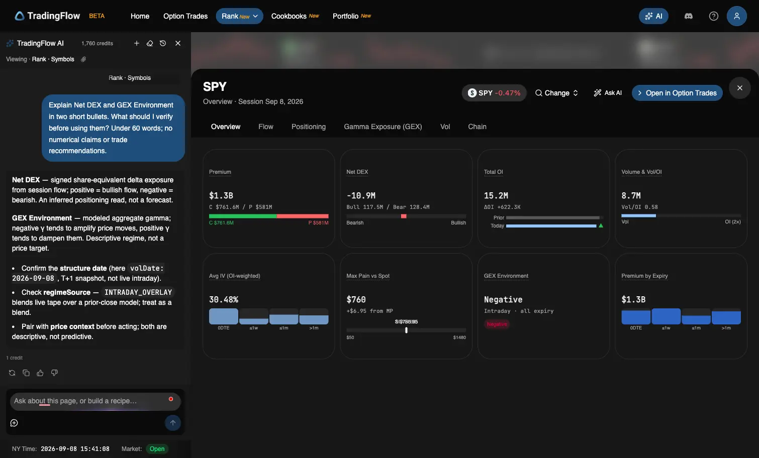 TradingFlow AI explains SPY Net DEX and GEX beside the symbol overview.