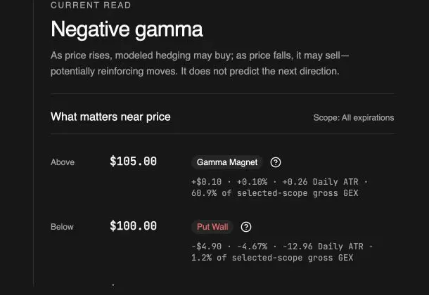 Map the gamma regime and its levels