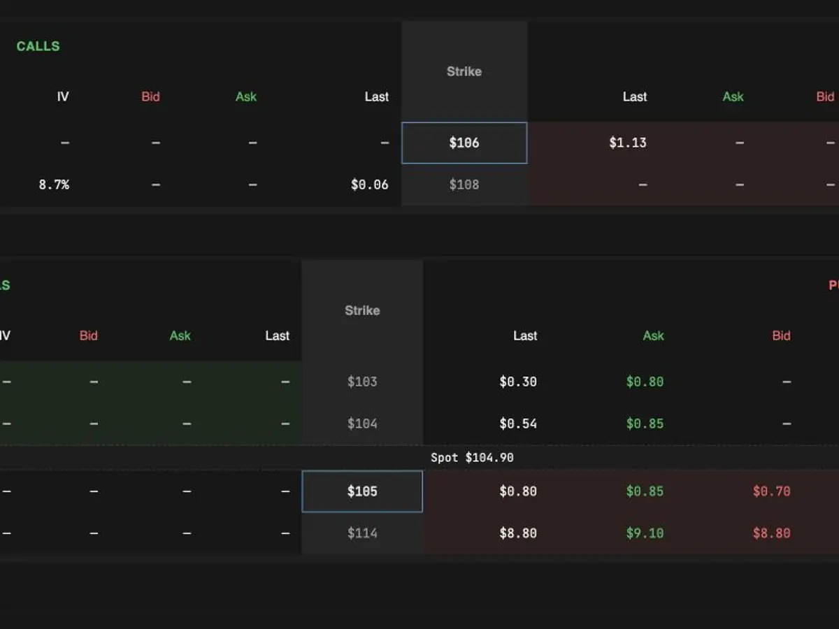 Compare calls and puts at the same strike