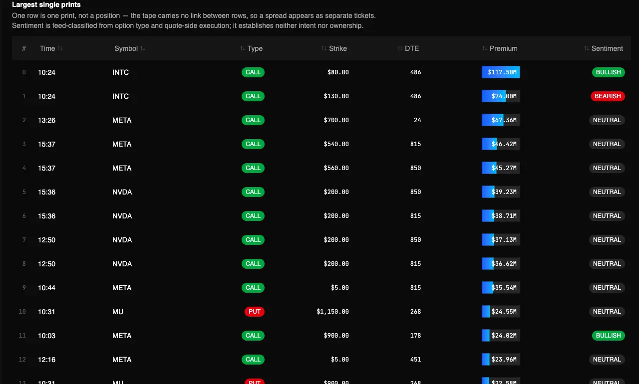 Real Biggest Options Trades report in the TradingFlow test app, showing Largest single prints for the September 22, 2026 market session.