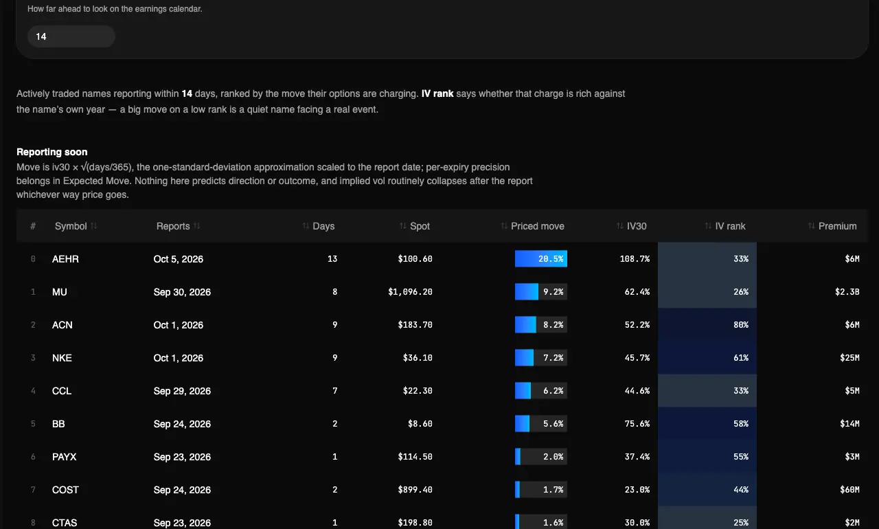 Real Earnings — What’s Priced In report in the TradingFlow test app, showing Reporting soon for the September 22, 2026 market session.
