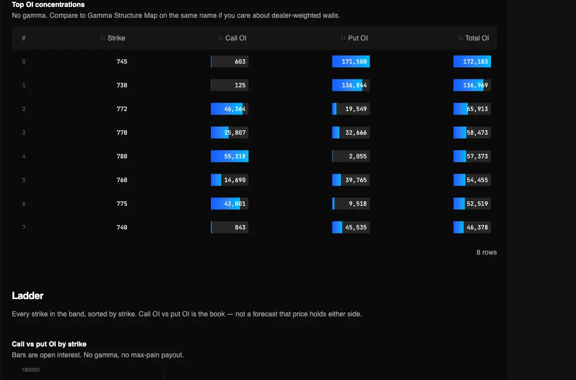 Real Pure OI Ladder report in the TradingFlow test app, showing Top OI concentrations for the September 22, 2026 market session.