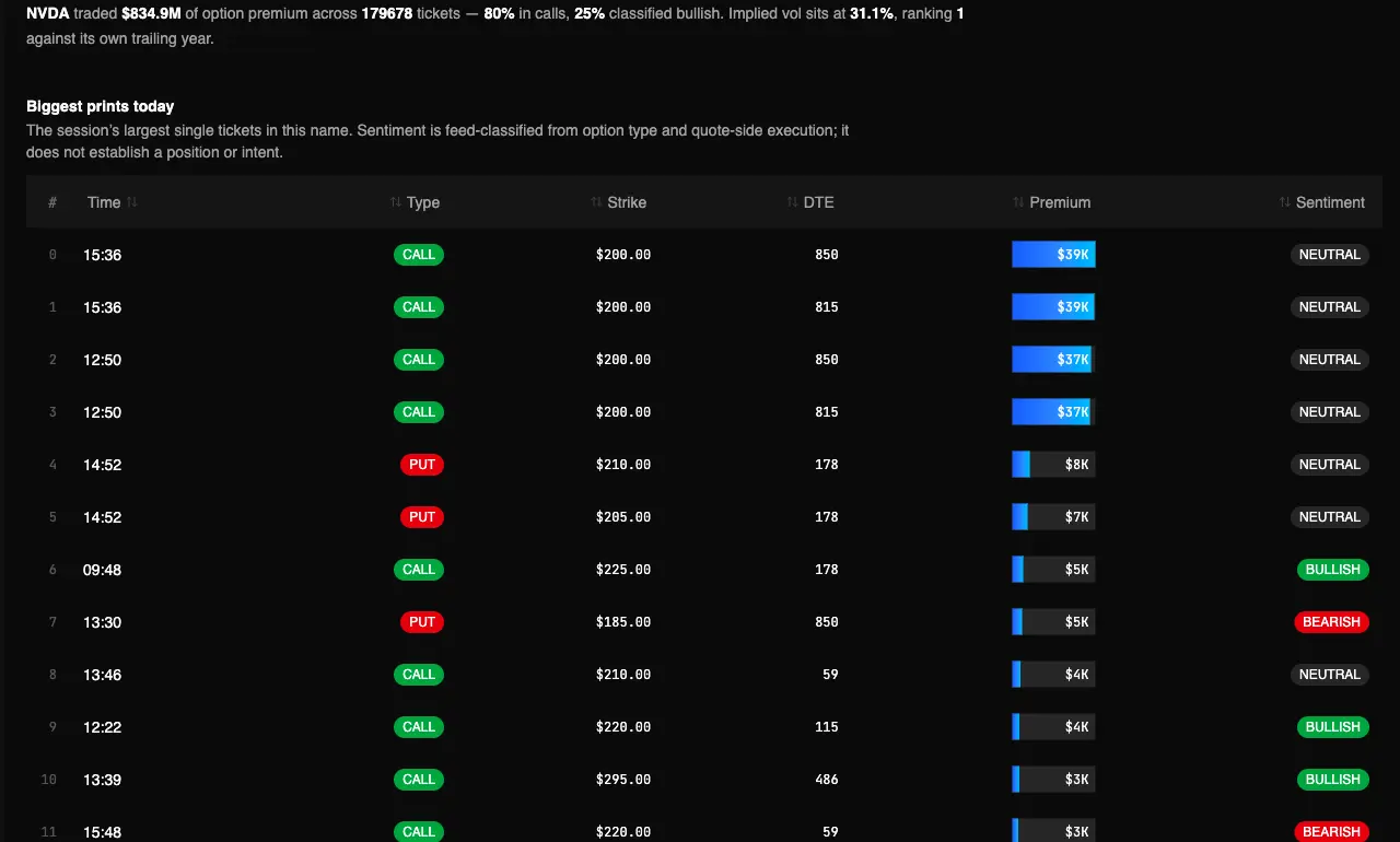 Real Ticker Options Snapshot report in the TradingFlow test app, showing Biggest prints today for the September 22, 2026 market session.
