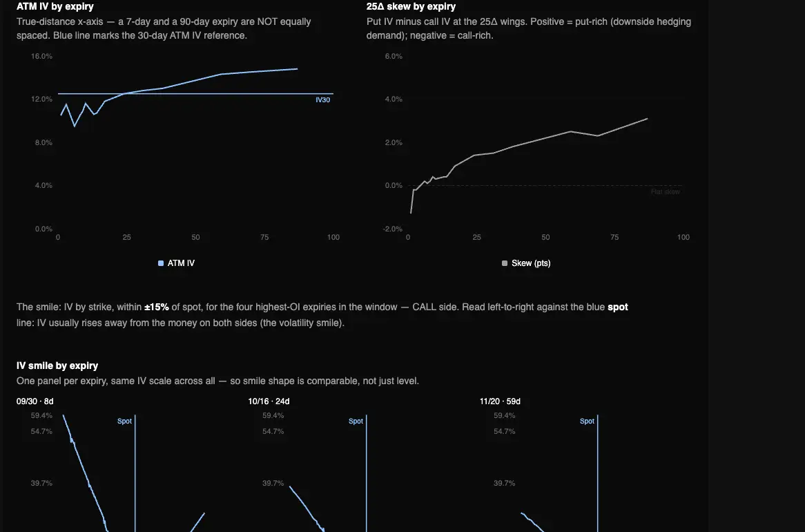 Real Vol Surface — Term Structure, Smile & Skew report in the TradingFlow test app, showing ATM IV by expiry for the September 22, 2026 market session.