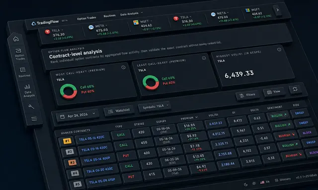 Contract-level analysis mockup
