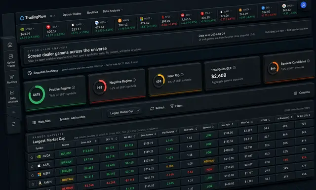 Option Chain Analysis mockup